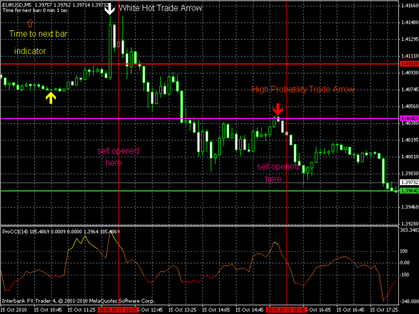 30 pips indicator